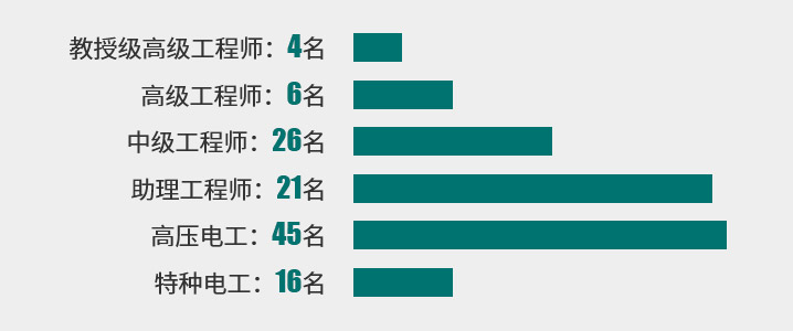 团队介绍